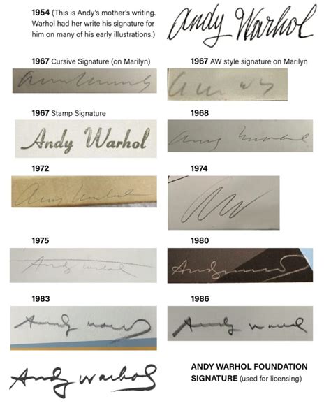 why are so many fake warhol signatures on ebay